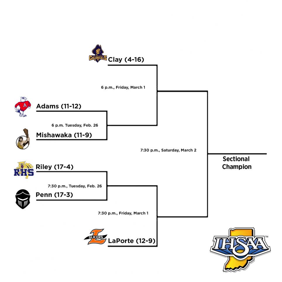 The Penn Boys Basketball Sectional bracket.