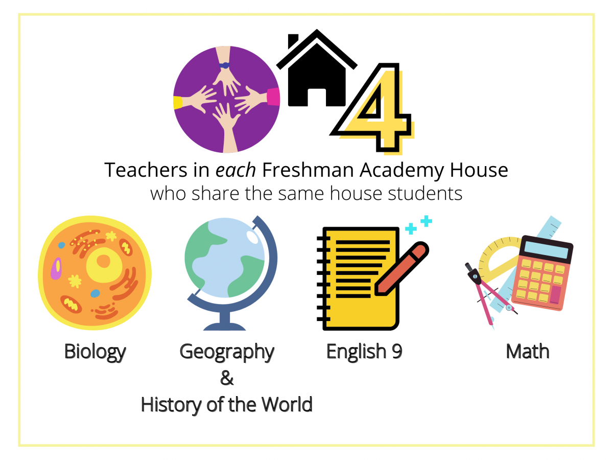 Freshman Academy House graphic.