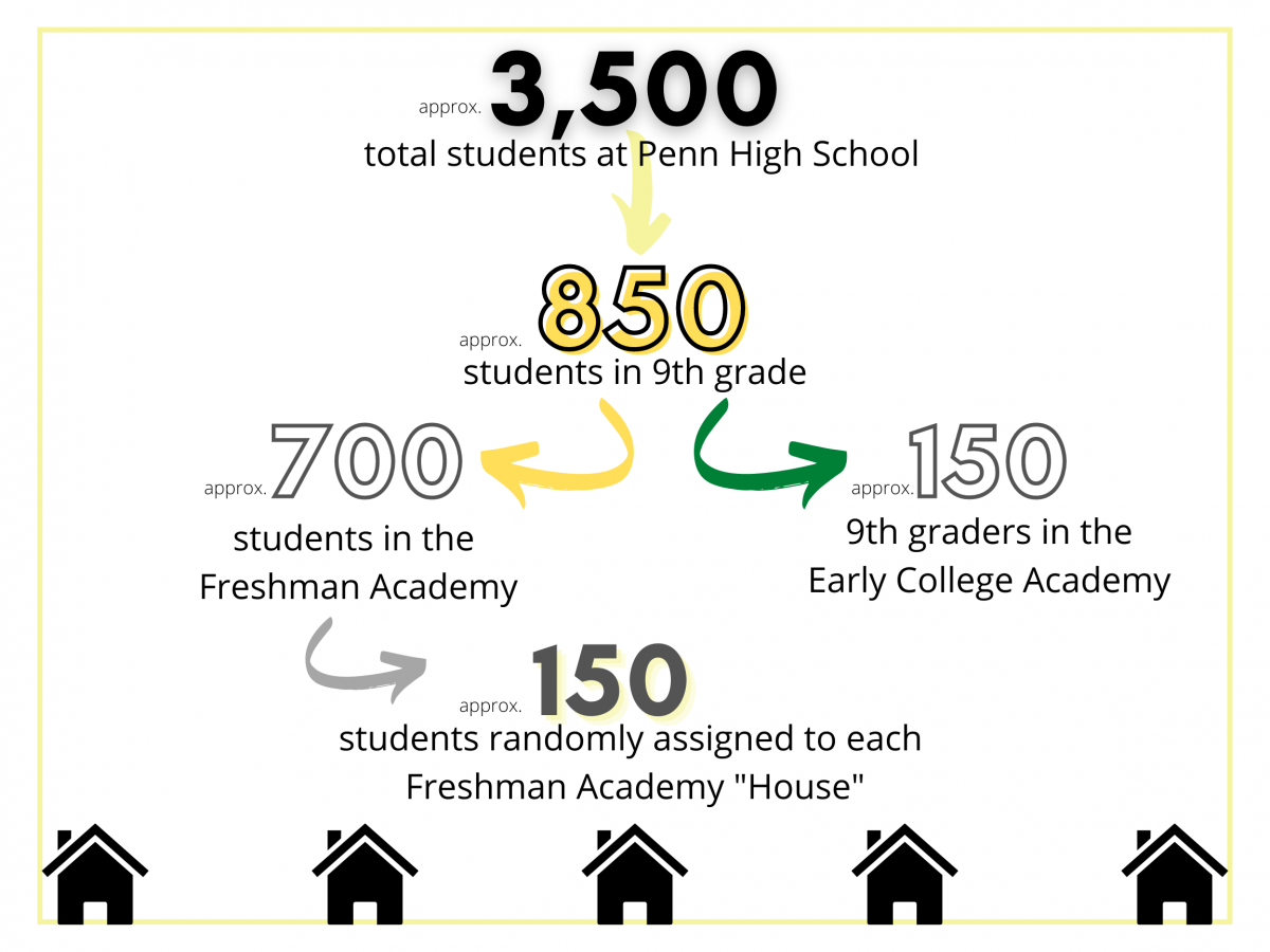 Freshman Academy numbers.